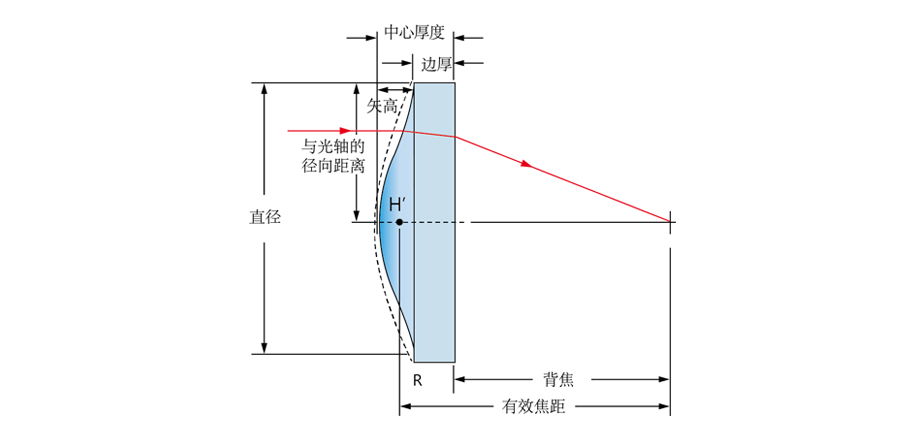 JKL7AL:硒化鋅（ZnSe）非球面透鏡