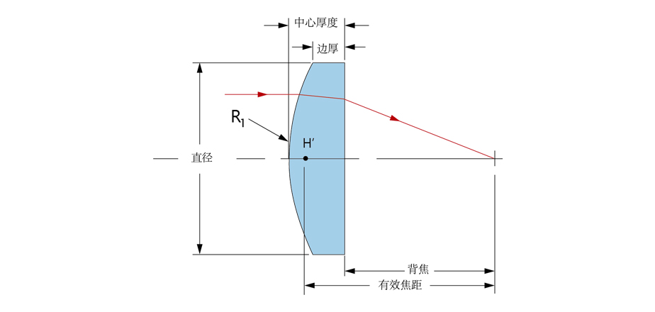 JKL81：硅（Si）平凸透鏡