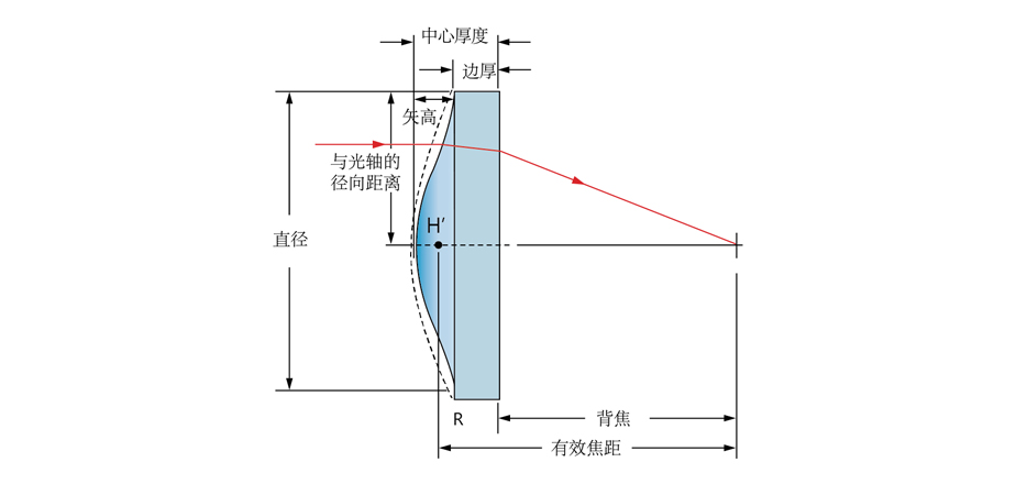 JKLA21：紫外熔融石英非球面透鏡